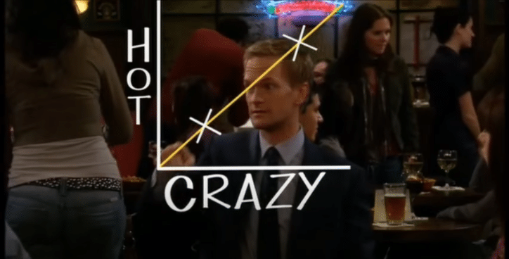 La explicación científica de la escala «sexy-loca» de Barney Stinson